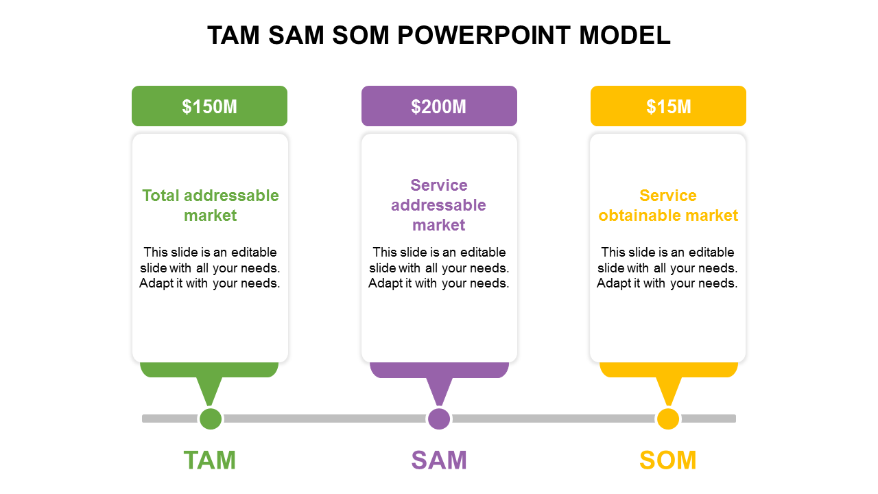 Innovative TAM SAM SOM PowerPoint Model-Three Node